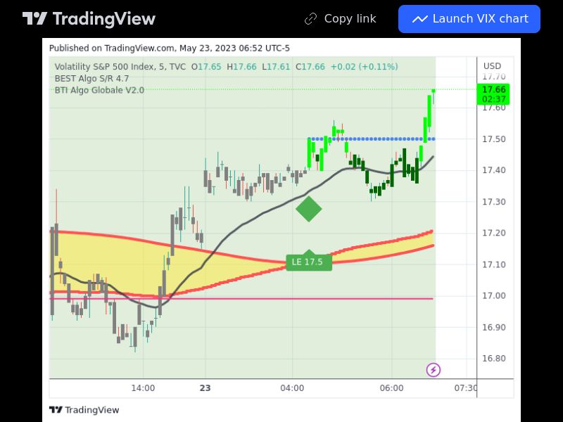 TradingView trade VIX 5 minutes 