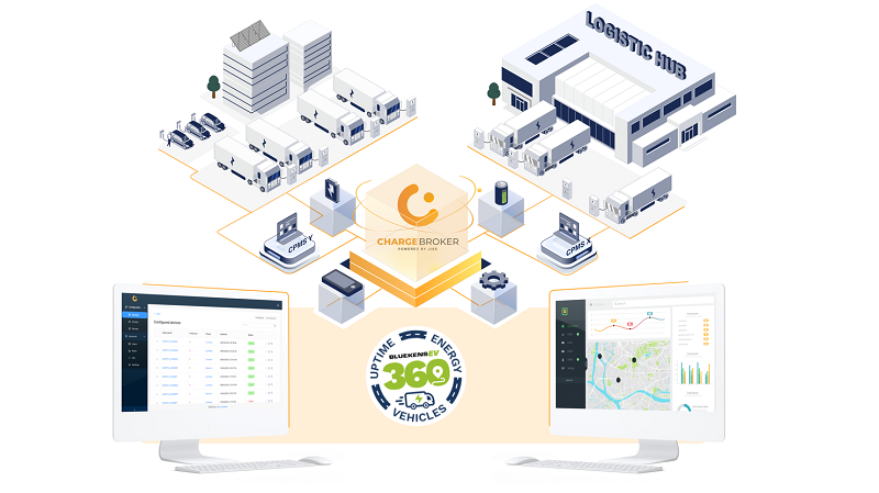 AftersalesTruck's tweet photo. Bluekens EV met Jibe in optimalisatie laadinfra https://t.co/iEojMN6dLQ https://t.co/GdmopxcWyL