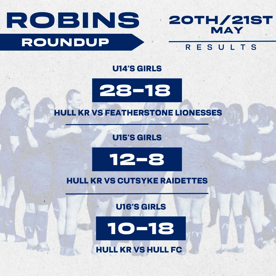 ROBINS ROUND UP🏉

Fantastic wins from our Under 14s Girls against Featherstone Lionesses and our Under 15s Girls against Cutsyke Raidettes👏

Our u16’s Girls gave it their all in a close encounter vs Hull FC🙌

#RobinsTogether❤️🤍