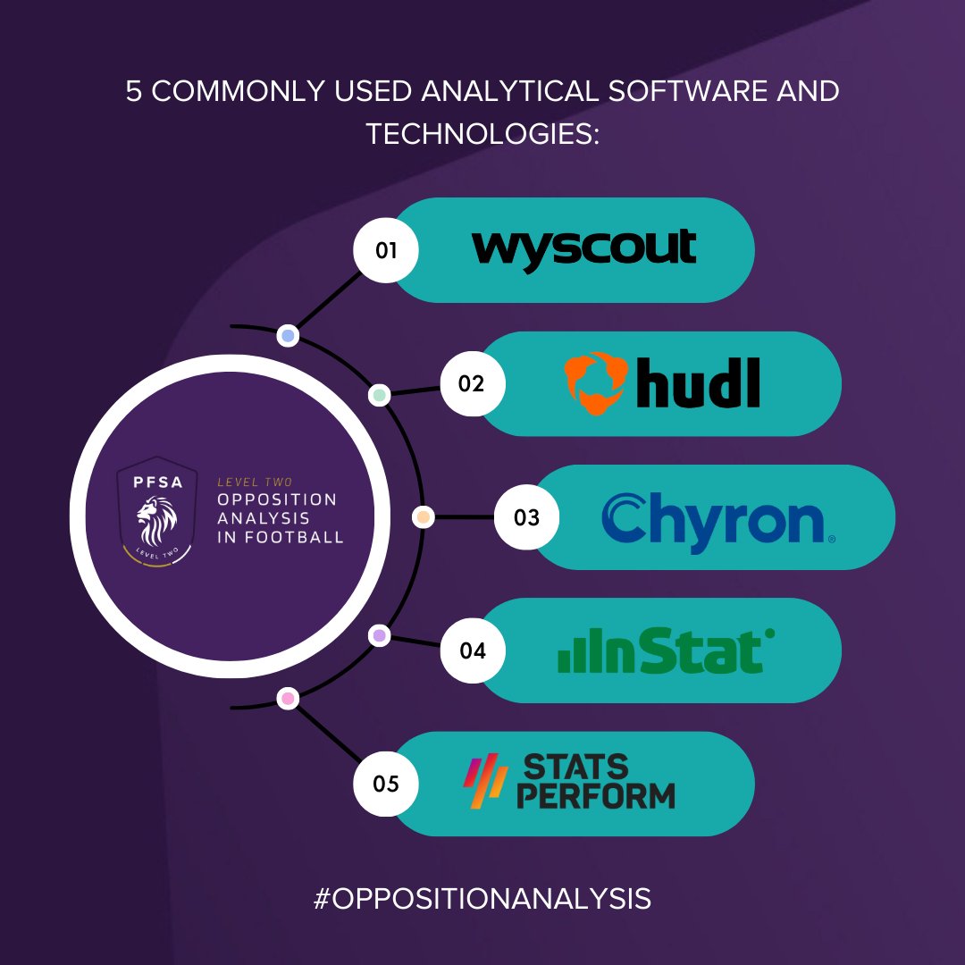 ThePFSA's tweet photo. Five commonly used analytical software and technologies! 📈
Which do you prefer?
#wyscout #hudl #chyron #instat #statsperform #sportscode https://t.co/kVC5GPj7Vo