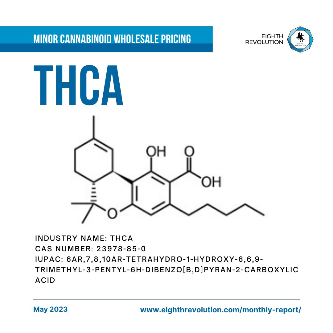 Revolutionize your Cannabinoid game with 8th Rev's Industry-leading Playbook 🌿💰📈

Download for FREE at the link below! 💡
eighthrevolution.com/monthly-report/

#MinorCannabinoid #WholesalePricing #IndustryInsights #THCA #10THC #9THC #8THC #cannabis #cannabiscommunity #cannabisindustry