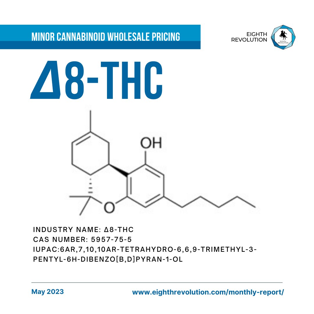 8threvolution's tweet photo. Revolutionize your Cannabinoid game with 8th Rev's Industry-leading Playbook ๐ฟ๐ฐ๐
Download for FREE at the link below! ๐ก
https://t.co/u8ozN5Qn7k
#MinorCannabinoid #WholesalePricing #IndustryInsights #THCA #10THC #9THC #8THC #cannabis #cannabiscommunity #cannabisindustry https://t.co/CESEA1smFA