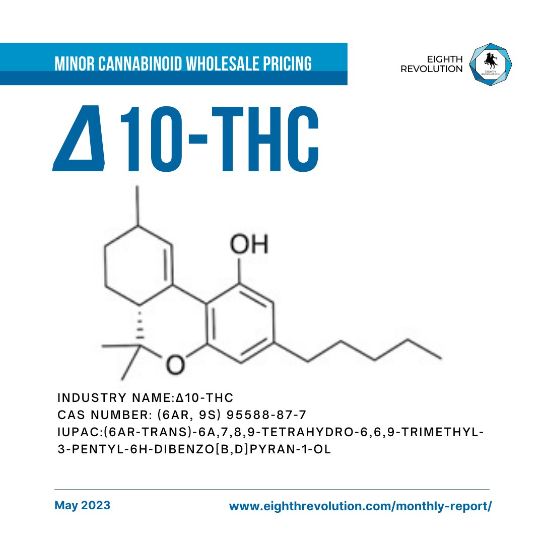 8threvolution's tweet photo. Revolutionize your Cannabinoid game with 8th Rev's Industry-leading Playbook ๐ฟ๐ฐ๐
Download for FREE at the link below! ๐ก
https://t.co/u8ozN5Qn7k
#MinorCannabinoid #WholesalePricing #IndustryInsights #THCA #10THC #9THC #8THC #cannabis #cannabiscommunity #cannabisindustry https://t.co/CESEA1smFA