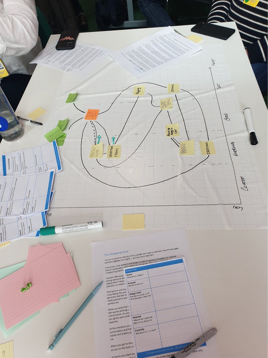 Interesting workshop on Change Mapping run by <a href="/chrisvmcd/">Chris McDermott 🏴󠁧󠁢󠁳󠁣󠁴󠁿🇪🇺</a> at #LALDN23 
All groups in the room came with a different story and mapping, but we all identified the same new practice that can be introduced. And we had good disucssions what that means for us, as a group, in our context