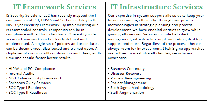 ISCyberSolution's tweet image. #Compliance Made Simple! 

#SSAE18 #SOC 2 Readiness Checklist available at issecuritysolutions.com/downlaods/