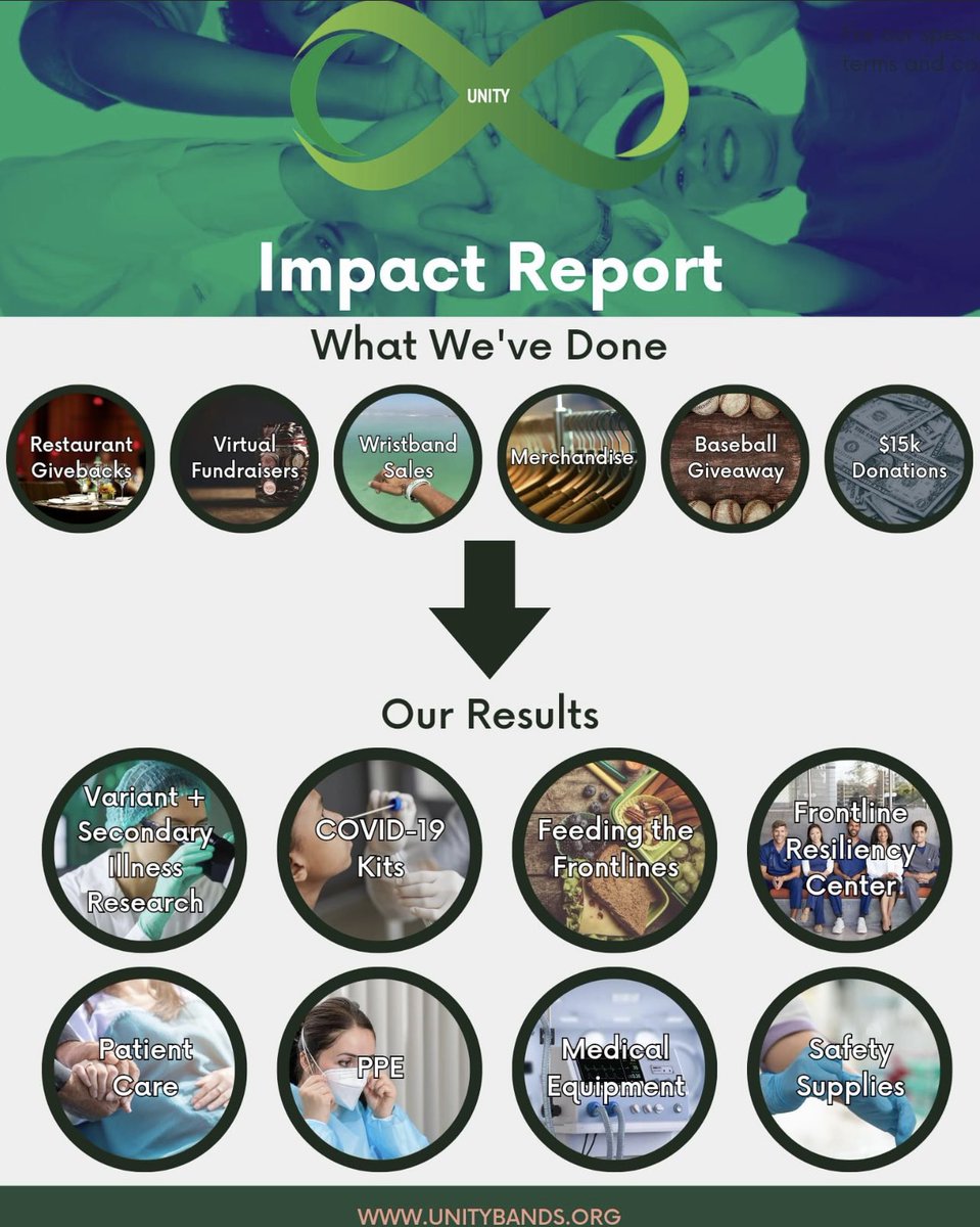 UnityBandsOrg's tweet image. An amazing impact graphic designed by our volunteer, Matt. "The secret weapon"
#impact #supporthealthcareheroes 👩‍⚕️