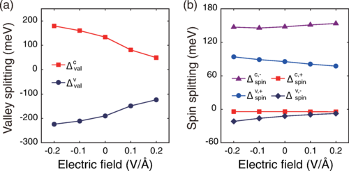PhysRevB's tweet image. #PRBTopDownload: Valley and spin splittings in a valley layer locked #monolayer via atomic #adsorption

Xiaohui Wang, Li Liang, and Xiao Li
Phys. Rev. B 107, 174410 – Published 11 May 2023
@APSPhysics #condmat #physics

➡️ go.aps.org/3OtMq7W