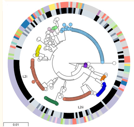 Please RT! We are hosting an in-person Introduction to Bioinformatics workshop as part of #EAFP2023 in Aberdeen on 10th September.
Follow the link to find out more!
delegate-reg.co.uk/eafp2023/works…
<a href="/CefasGovUK/">Cefas</a>