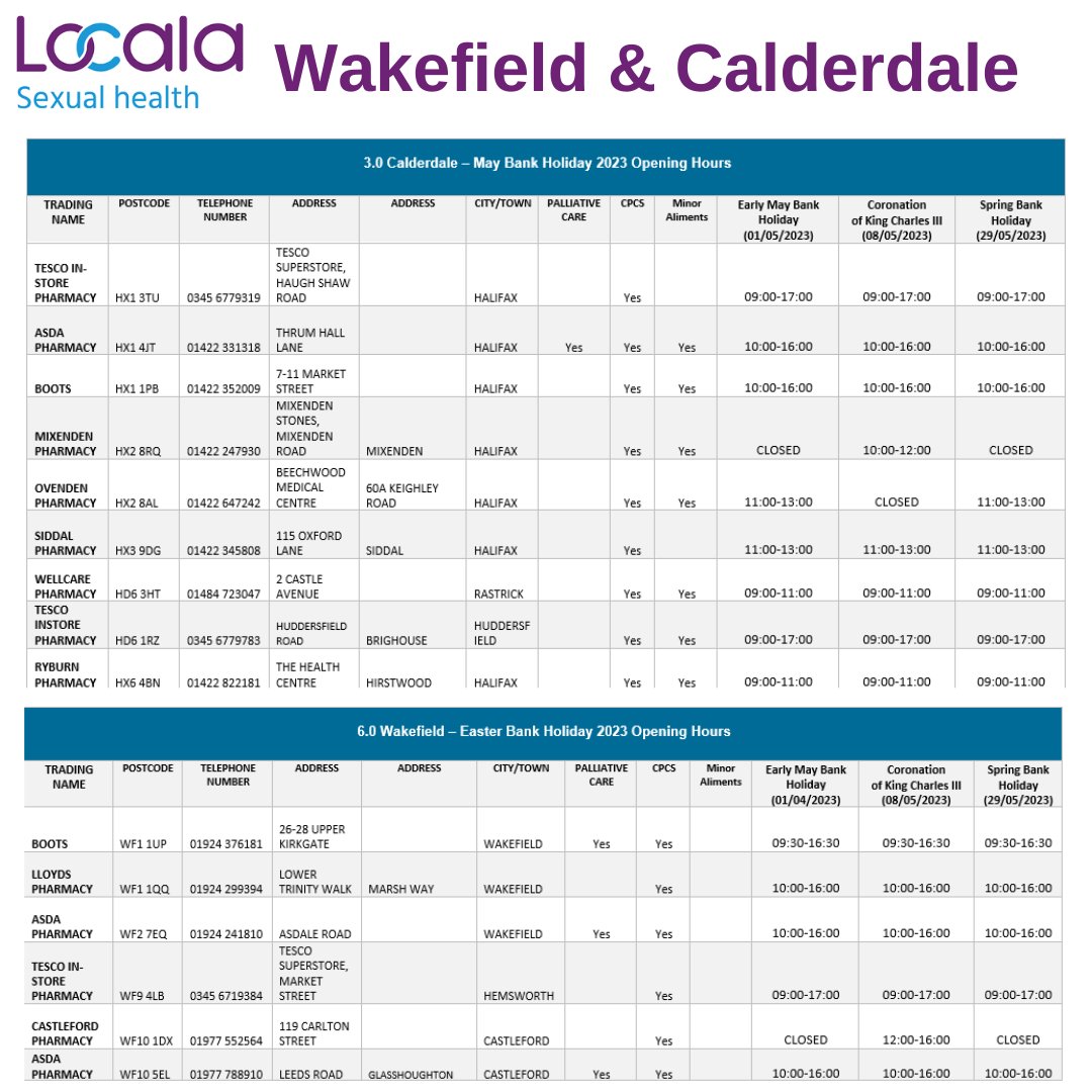 Please see the tables below which show the #Pharmacies that are open today.  If you require #EmergencyContraception we would encourage contacting the pharmacies to ensure it is in stock and they have the staff to provide it.

#BankHoliday #BankHolidayMonday #LocalaSexualHealth