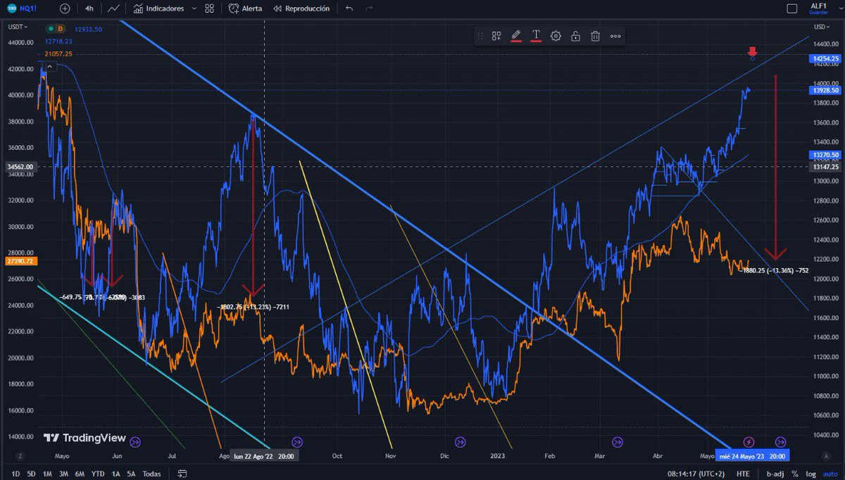 ALF Trading tweet media