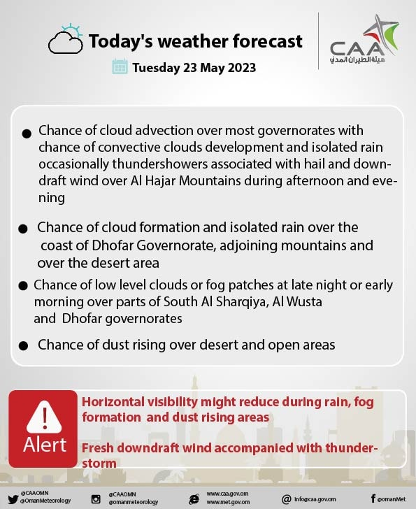 Oman Meteorology | Weather Forecast May, 23.
#Oman #weather #travel #MyOman #TravelToOman #OmanPocketGuide