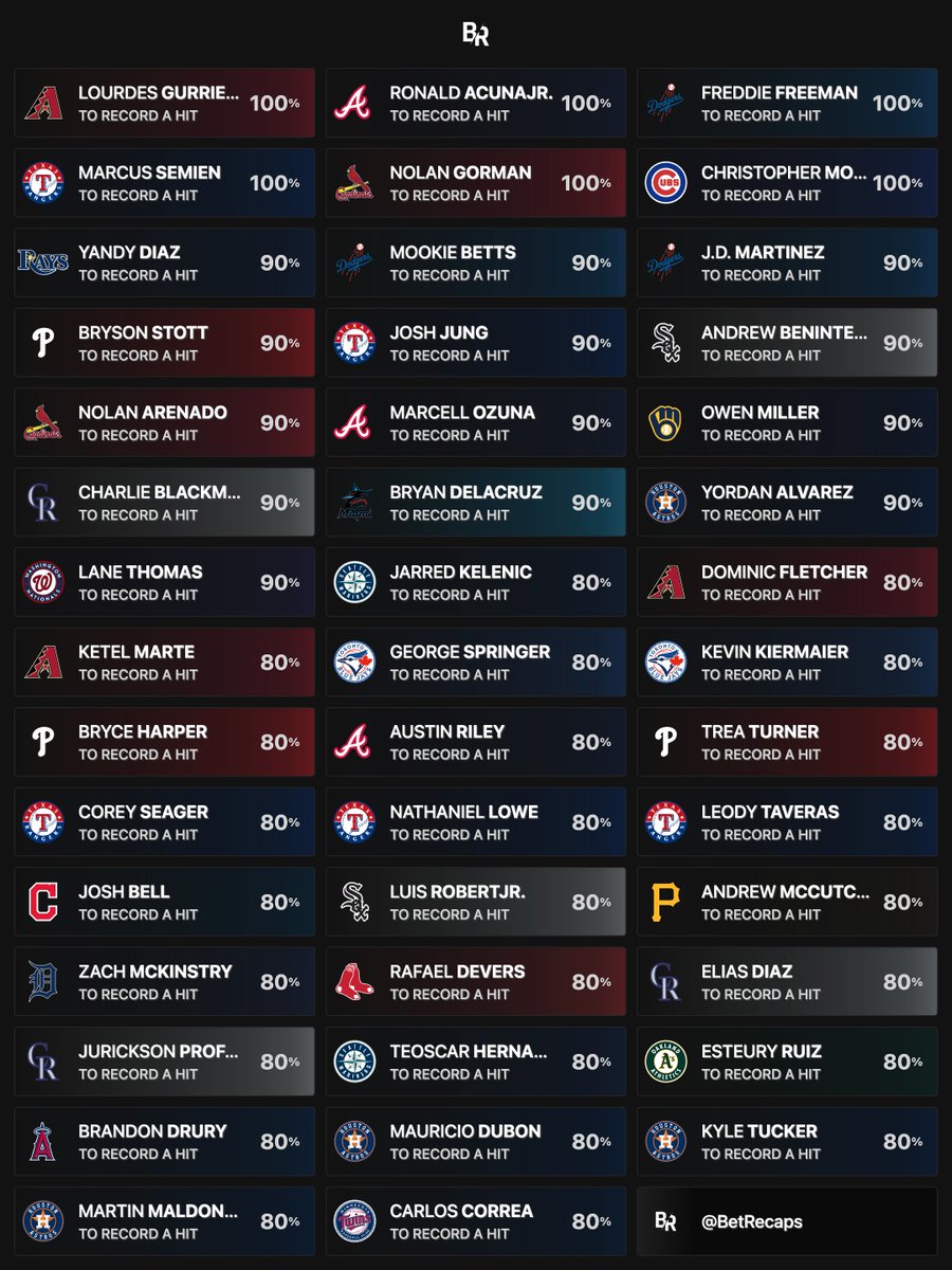 Bet Recaps on Twitter: "MLB Cheat Sheets — (05/23) — NRFI Records — Hot ...