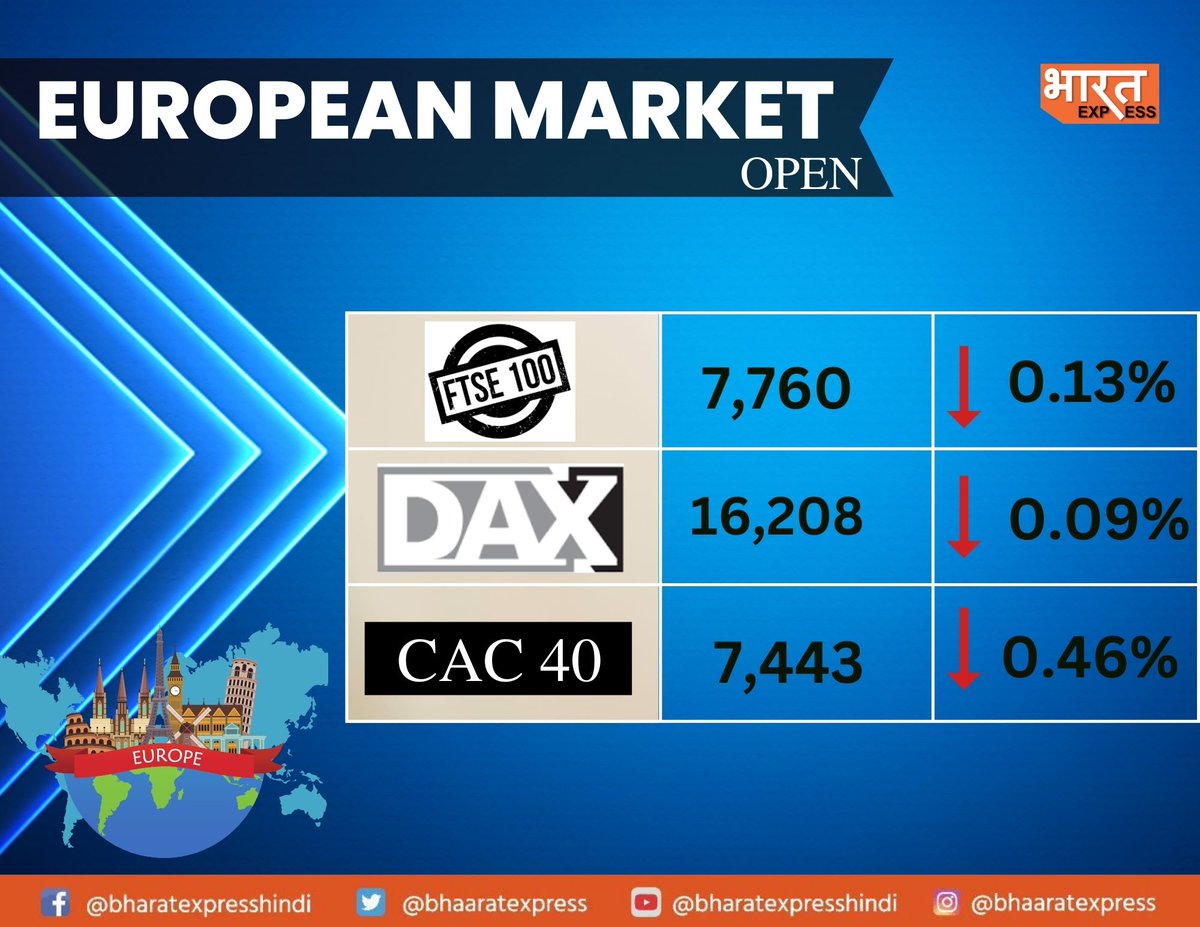 #europeanmarket #europeanmarketopen #stockmarket #bharatexpress