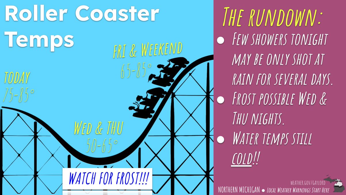 Wheeee!! Who's ready to go on a roller coaster? 🙃Temperature roller coaster, that is. 😳😵‍💫 #miwx #northernmichigan