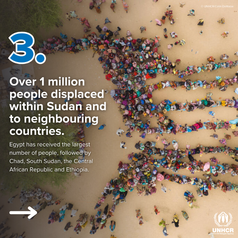 UNHCR_NE's tweet photo. The fighting in Sudan is having a devastating humanitarian impact both within the country and across the wider region. Here are 5 things you should know: