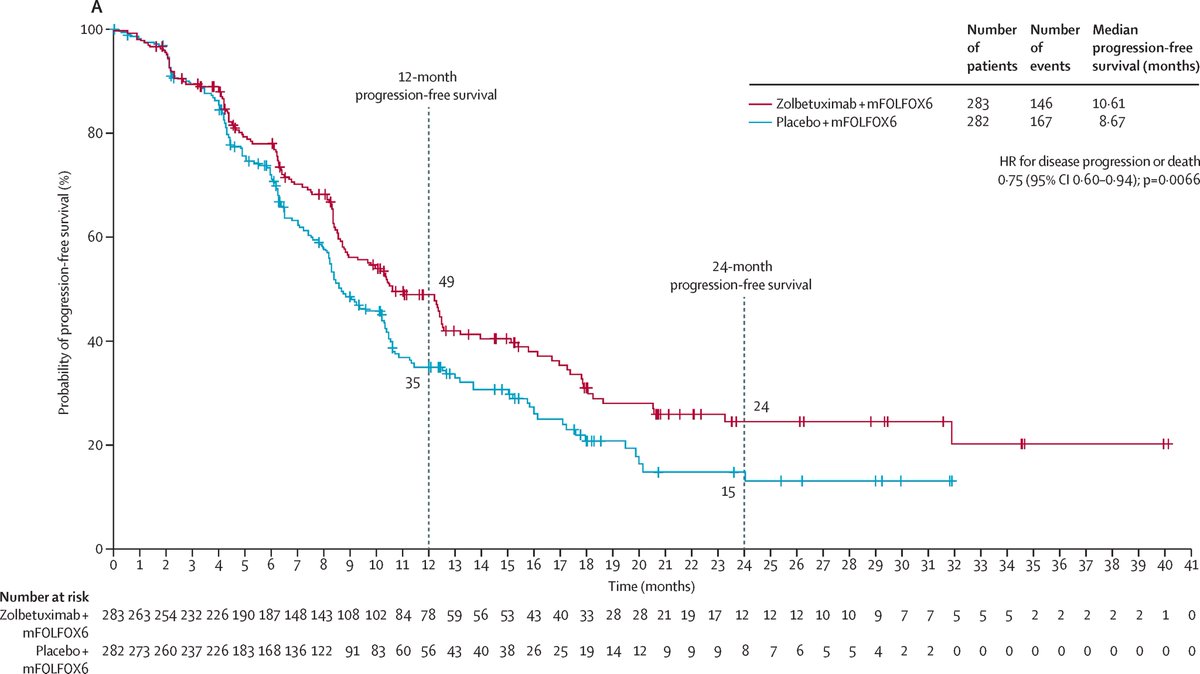 The Lancet on Twitter