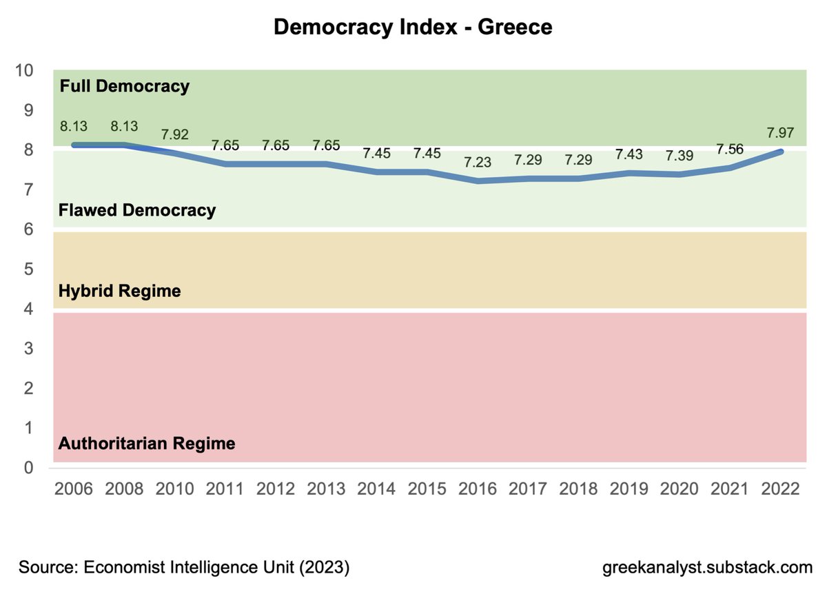 The Greek Analyst tweet media