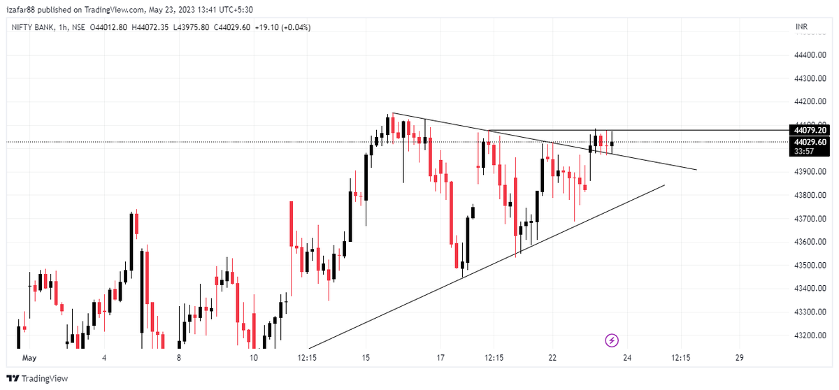 Zafar Iqbal(SEBI REGISTERED RESEARCH ANALYST) on Twitter "bhayya ye