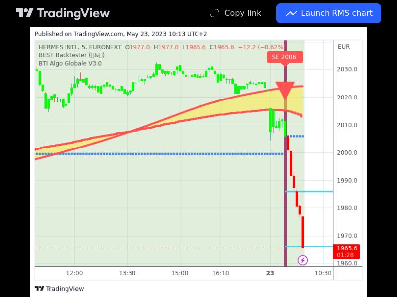 TradingView trade RMS 5 minutes 