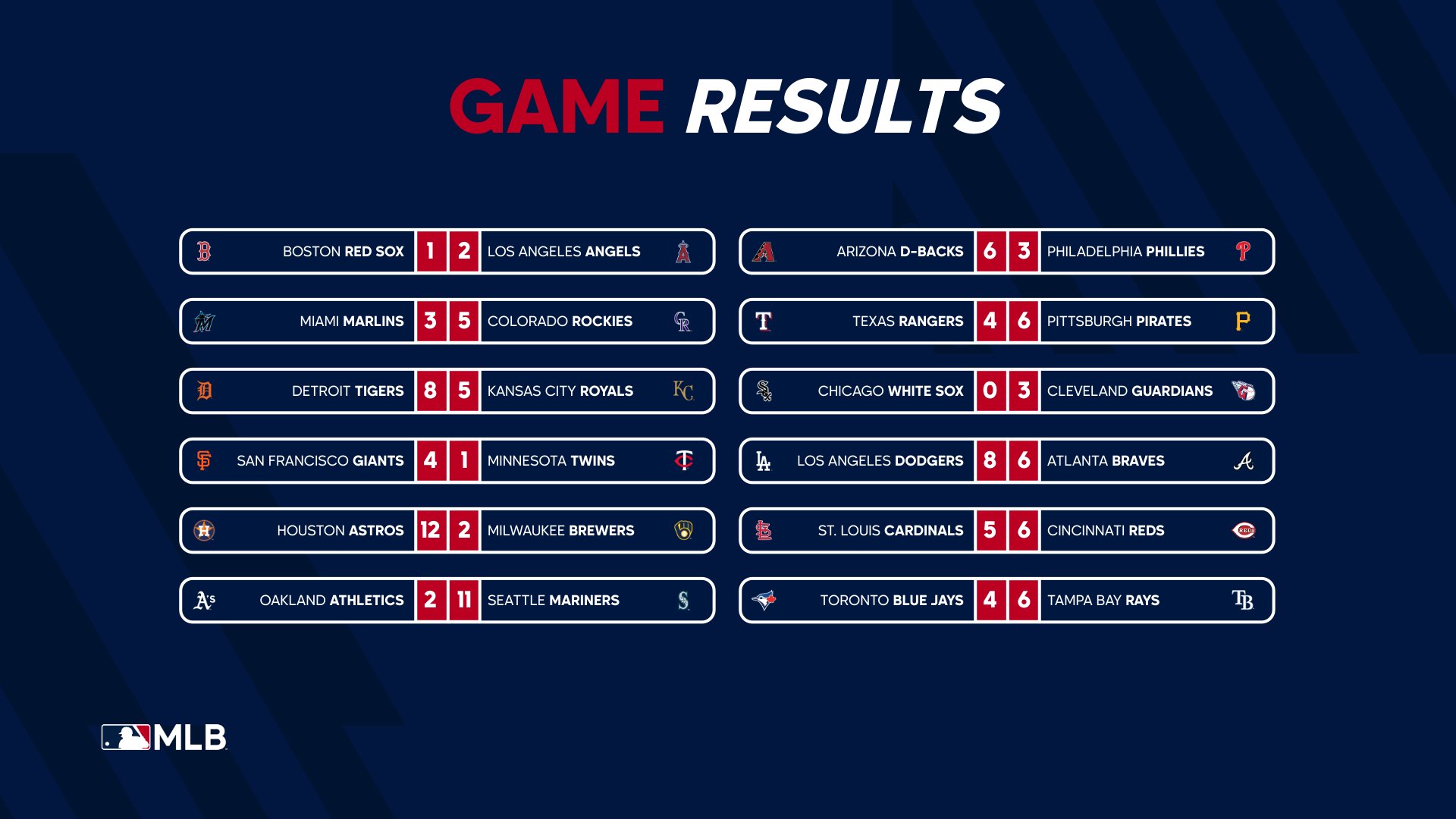 Results in Major League Baseball MLB  June 7 2022  Archysport