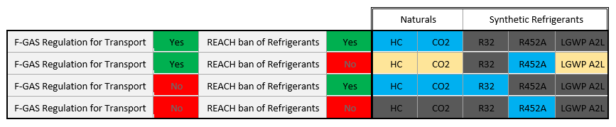 hildiri's tweet photo. Navigating the global landscape for next-gen refrigerants in commercial refrigeration is challenging due to diverse regulations. It is even more challenging when the focus is on Transport Refr &amp; A/C applications! So, listening mode: ON #transportrefrigeration #refrigerants https://t.co/dLj1lmuLTq