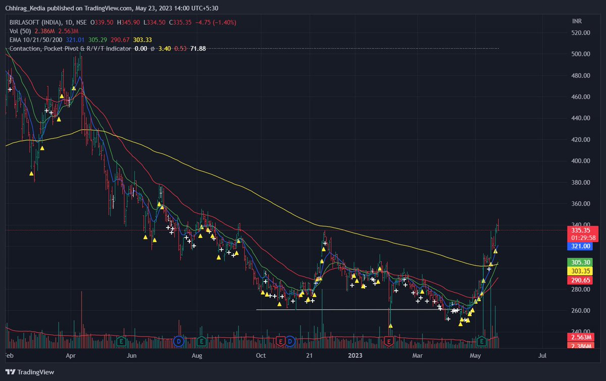 #BSOFT - Every pullback is buyable!