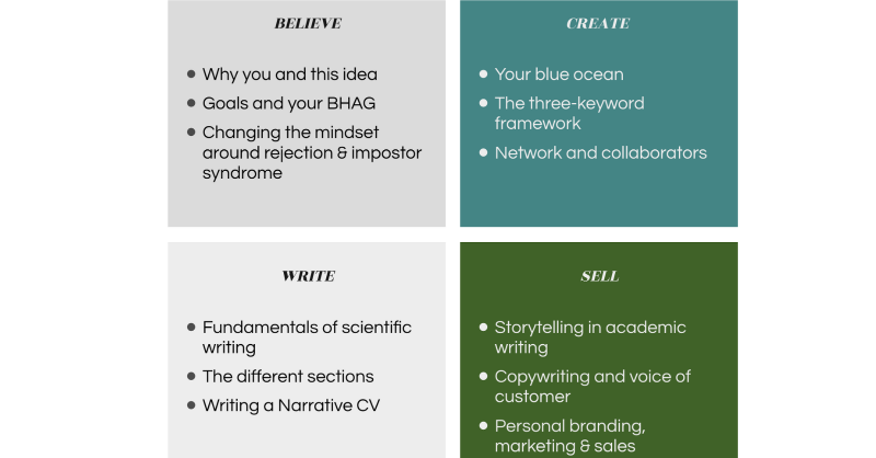 ana_pineda_'s tweet photo. Writing skills are not enough to write a winning grant proposal. Here are the 4 aspects you need to master. And the curriculum inside our coaching program The #AcademicLaunchpad π to write that project step-by-step π All infoππΌ
#AcademicTwitter #AcWri #ECRchat @PostdocVoice
