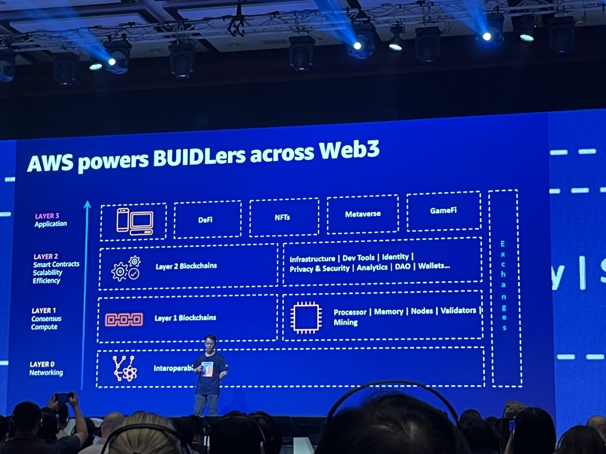 Digit_Sense's tweet image. 🚀 We had an incredible experience attending AWS Summit Hong Kong, where we explored the latest in #cloud innovation and #web3 capability. Stay tuned for exciting updates as we leverage AWS to deliver exceptional digital products! 

#DigitSense #AWS #AWSSummit #HongKong