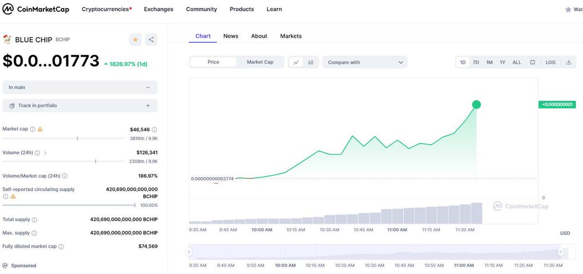 BCHIP X18 !!!
When x100 ???
New ATH ! 
HOLD ! LoL
