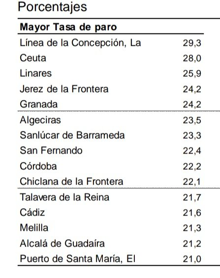 13 de 15. No es casualidad. Se llama centralismo, se llama capitalismo.