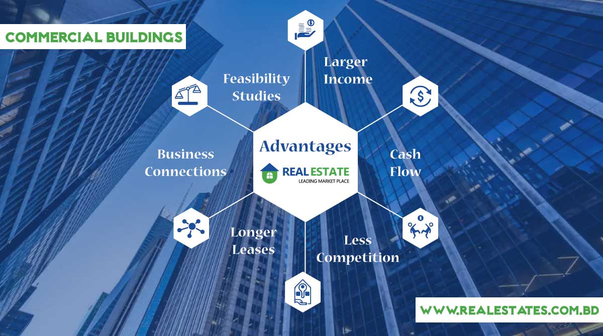 Make your money work for you! Invest in lucrative commercial buildings and enjoy high returns. Visit #RealEstatesBD for the best investment areas. #CommercialBuildings #SmartInvesting
Check it out: [realestates.com.bd/investment-are…]