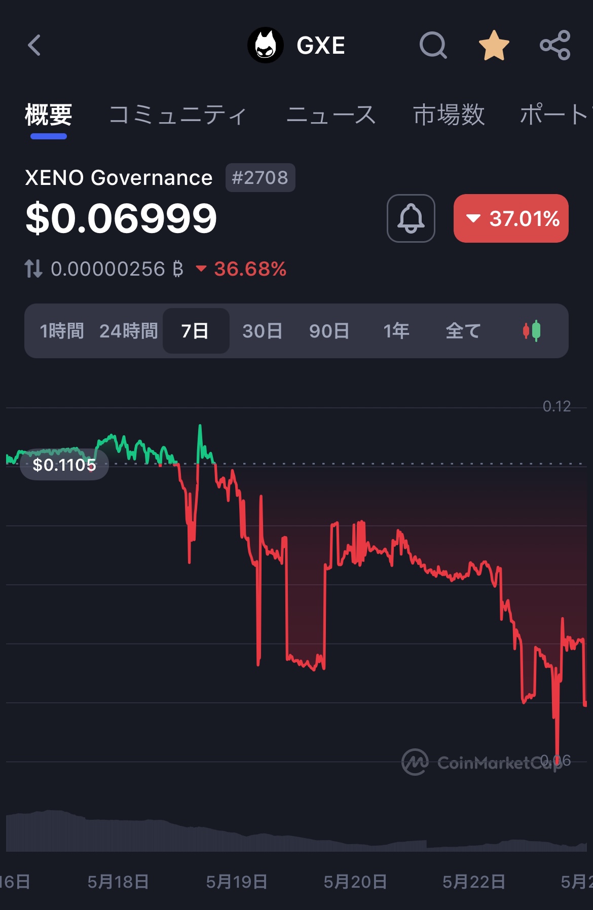 SOU⚡️仮想通貨 / ビットコイン on X: 