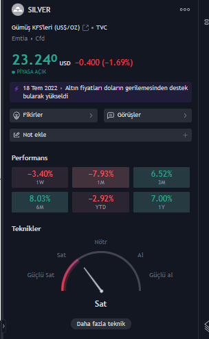 YigitCebiii's tweet image. #Flashforward 👇👇👇

15 Mayısta ne demişiz? #xagusd için 

O zaman #xagusd 24,07$ şimdi 23,25$ 

Fark➡️-3,4% düşüş. 

Ons Gümüşte çoğu longçu terste kaldı maalesef.

Geleceği gördük. Not düştük.