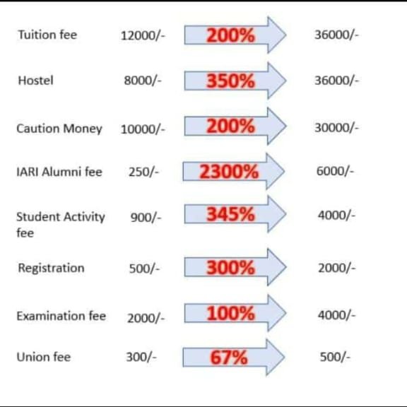 GokulAgri1's tweet photo. We the students of IARI, New Delhi are opposing recent plan to hike fee is highly condemnable since it is not at all tolerable. Don't make higher education as profitable business 
@iaripgssu2022 @BABSA_IARI @aiasa5 https://t.co/vWXL5C9fL3