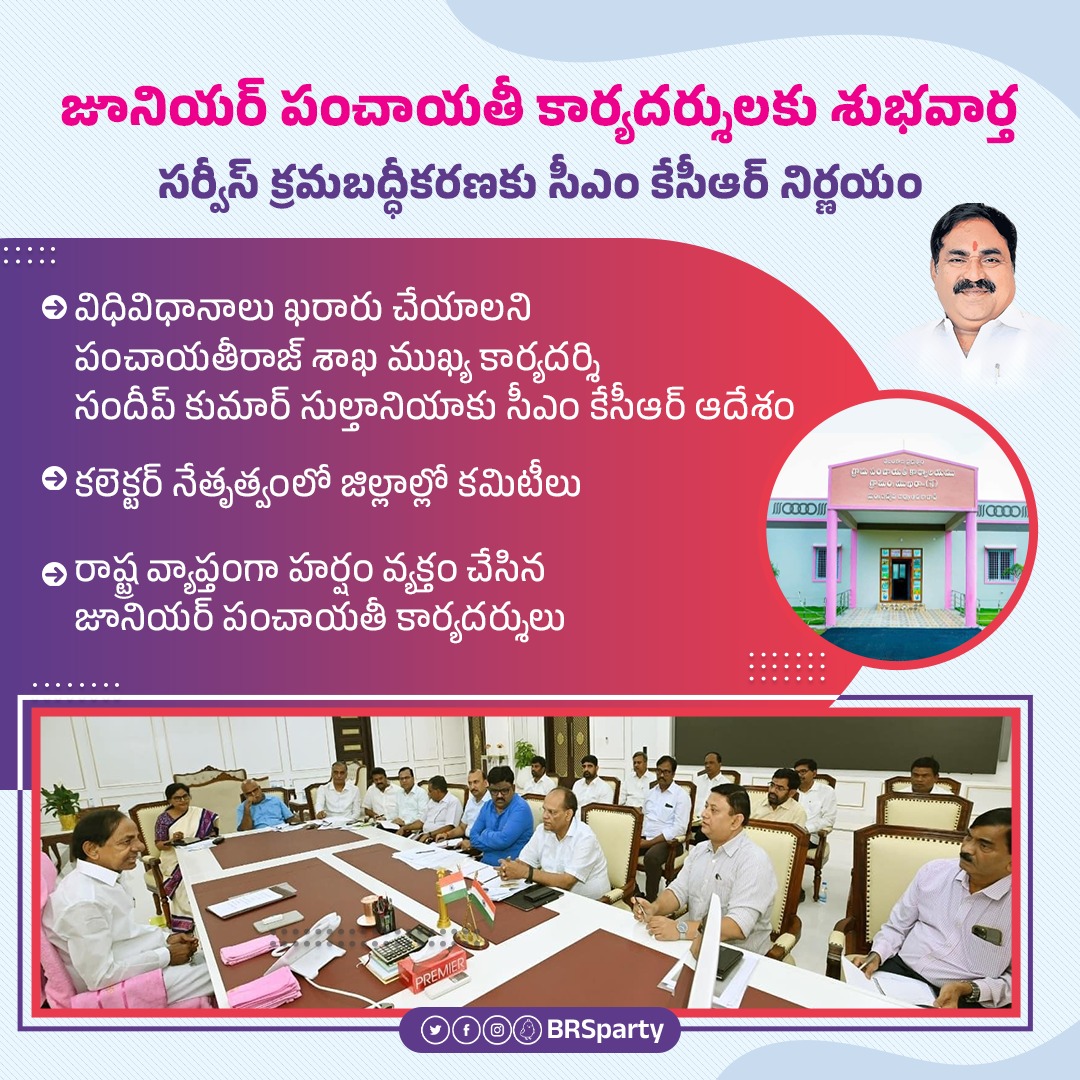 BRSparty's tweet photo. జూనియర్‌ పంచాయతీ కార్యదర్శుల సర్వీస్‌ను క్రమబద్ధీకరించాలని నిర్ణయించిన సీఎం శ్రీ కేసీఆర్‌... రాష్ట్ర వ్యాప్తంగా హర్షం వ్యక్తం చేసిన జూనియర్‌ పంచాయతీ కార్యదర్శులు. https://t.co/EUp0WxCAnU