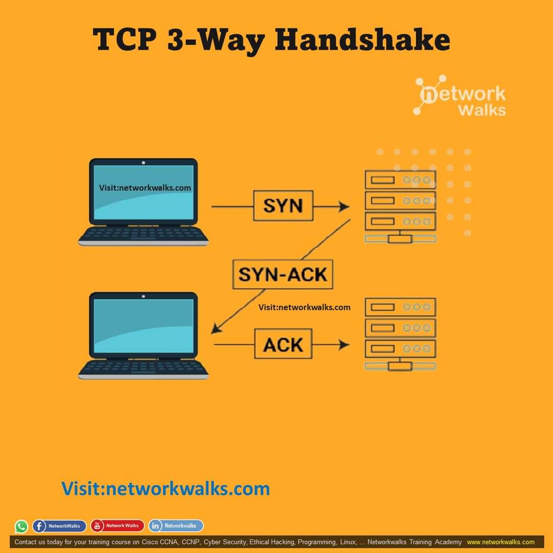 P_232813's tweet image. TCP 3-Way Handshake
#networkingbasics
#networkfundamentals