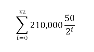 Central bankers hate this one simple math trick!