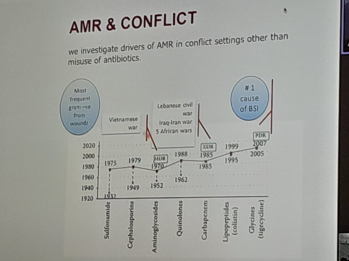 Natalie Bennett (@natalieben) on Twitter photo Now hearing from <a href="/TonyAbouFayyad/">Dr. Tony Abou Fayyad</a> on link between #AntimicrobialResistance and armed conflict
Multi-drug resistance starts with Vietnam War.
Event organised by <a href="/FadyPEC/">Dr Paul-Enguerrand Fady</a>
#AMR Now hearing from <a href="/TonyAbouFayyad/">Dr. Tony Abou Fayyad</a> on link between #AntimicrobialResistance and armed conflict
Multi-drug resistance starts with Vietnam War.
Event organised by <a href="/FadyPEC/">Dr Paul-Enguerrand Fady</a>
#AMR