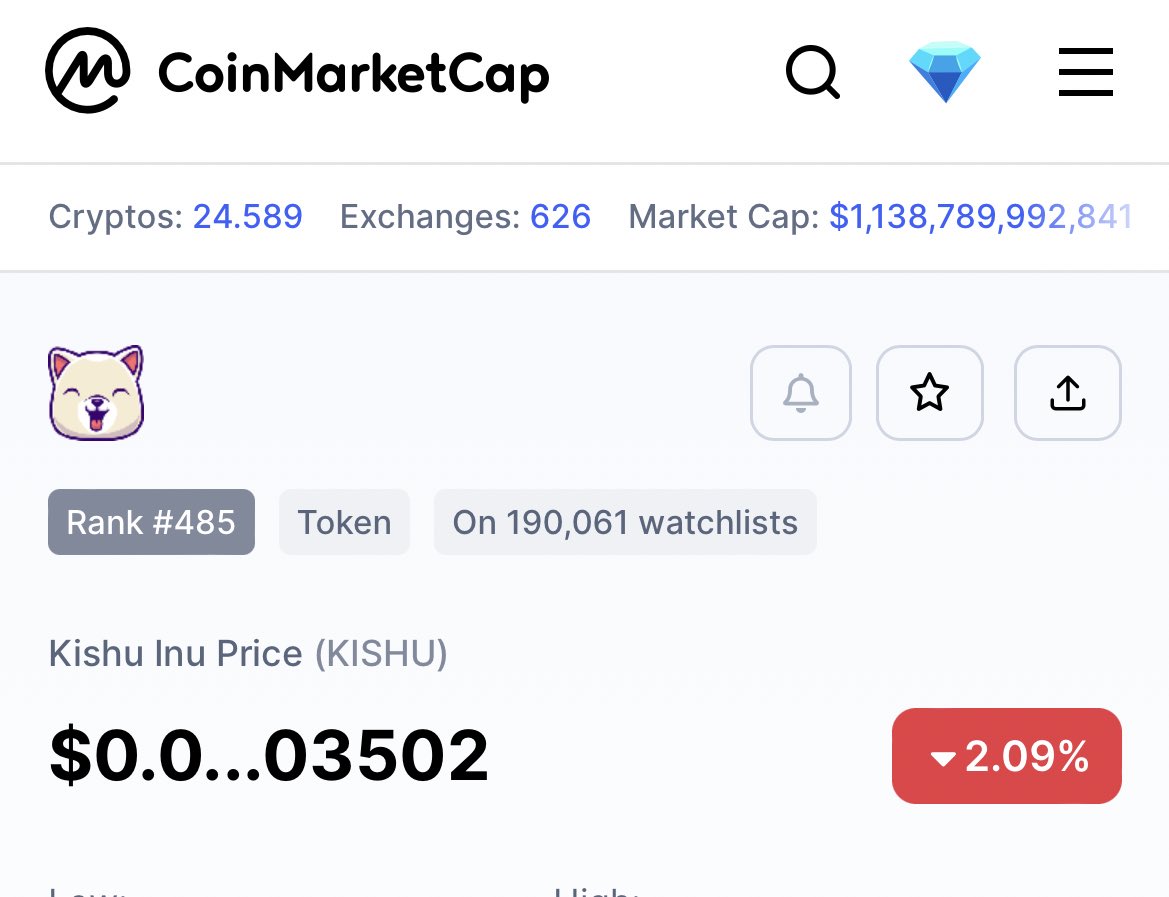 Thanks @CoinMarketCap for Verifying our supply and showing Kishu rightful rank 💪