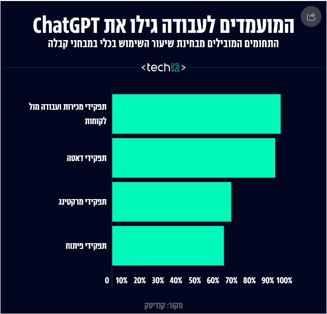 StageOne Ventures tweet media