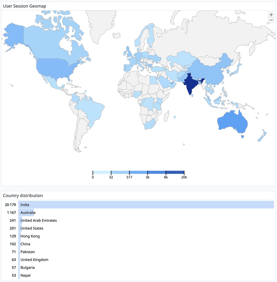 In 7 days, we have onboarded 11.93k new users to Web3 via <a href="/TokenScript/">TokenScript by Smart Token Labs</a>  Smart Layer based solution. 
It should be the best web3 onboard experience.😆 
→ Distributed via email 
→ Web2 native user experience, no minting or wallet required 
→ Off-Chain NFT (#Attestation) stored