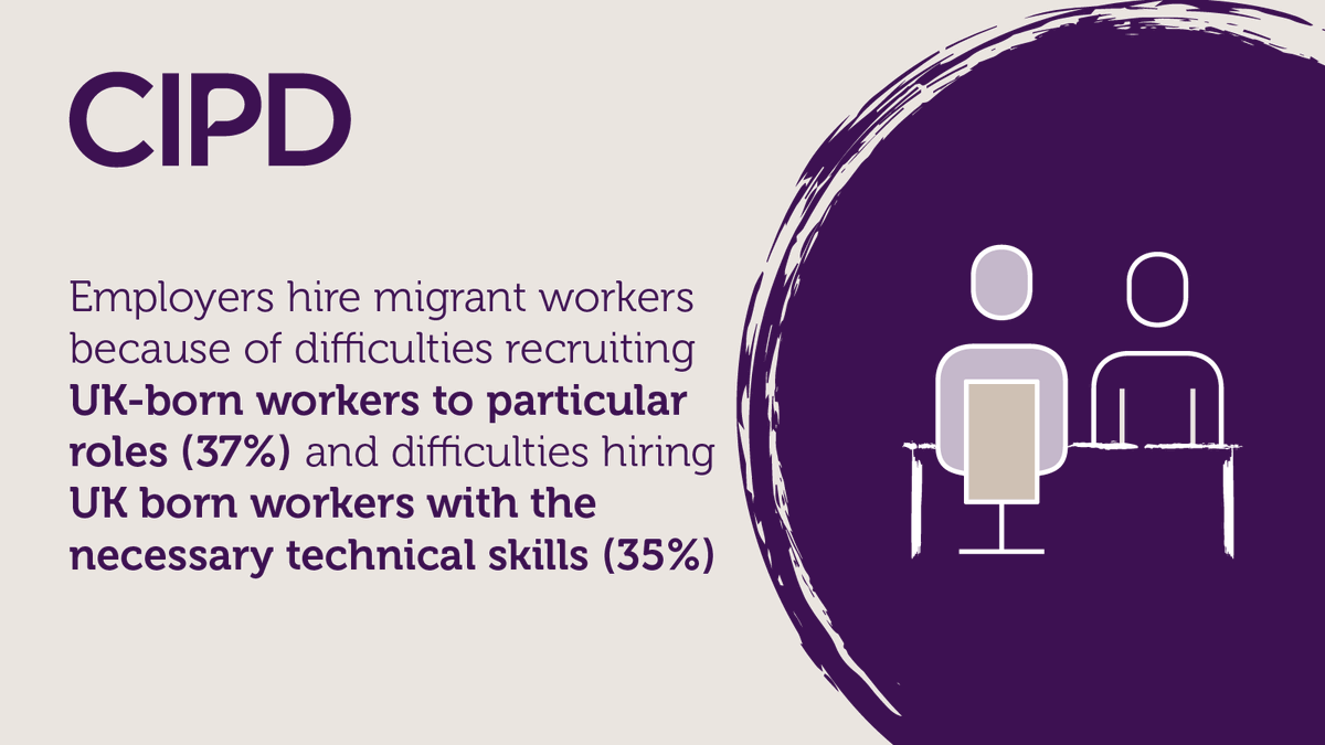 CIPD's tweet photo. Our latest Migration &amp; Skills report is released today, looking at the role of immigration in the context of post-Brexit skills challenges.

Read more here: https://t.co/qPhXOI6g4a

#CIPD #HR #Policy #Migration #Skills https://t.co/1BmarbFdpP