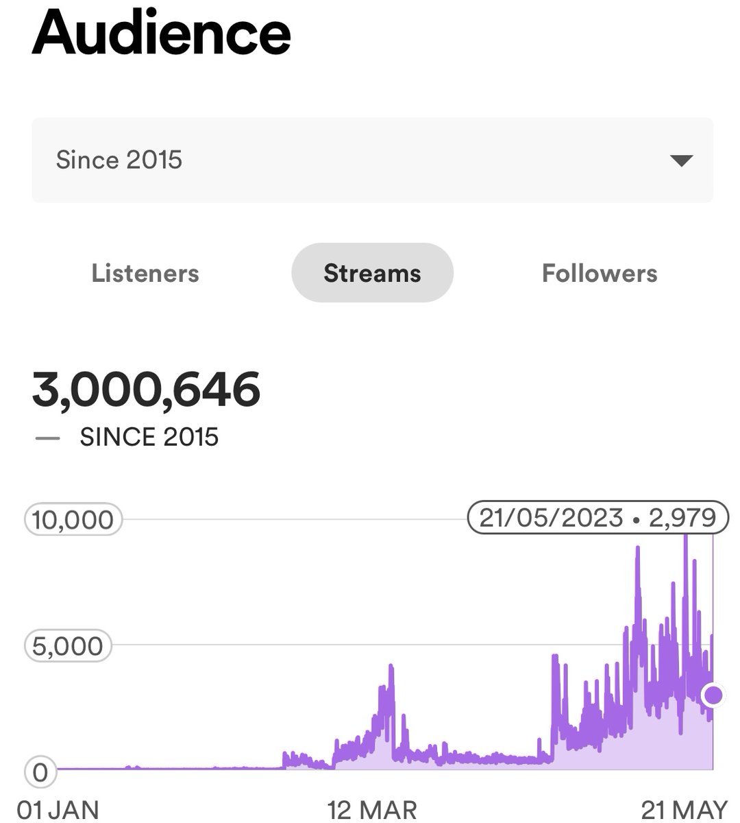 itsYarni's tweet photo. To celebrate reaching 3 million streams on Spotify I’m giving away some of my records! Head here to get involved, gang.
https://t.co/icwOrGXIAx https://t.co/E53xOSWYlU