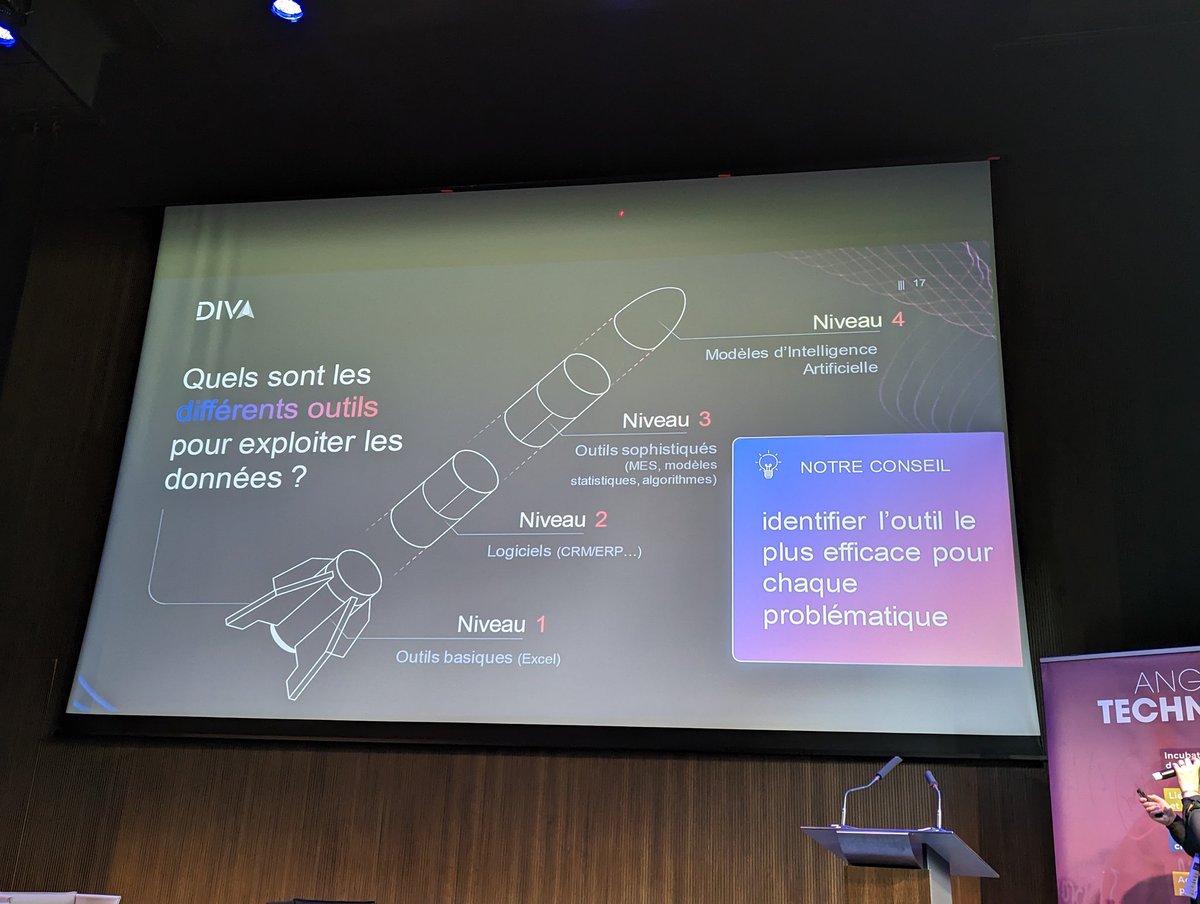 Recherche et Innovation – Université d’Angers (@ua_recherche) on Twitter photo Le dispositif #diva porté par <a href="/ATechnopole/">Angers Technopole</a> dans le 49 : pour faire monter en compétences les entreprises sur les #data et l'#ia en tenant compte de l'#éthique Le dispositif #diva porté par <a href="/ATechnopole/">Angers Technopole</a> dans le 49 : pour faire monter en compétences les entreprises sur les #data et l'#ia en tenant compte de l'#éthique