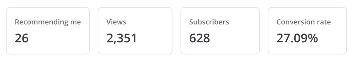 mattragland's tweet image. The @ConvertKit Creator Network is amazing  🤩  It&apos;s quickly become my top driver of new subscriber growth.

But this didn&apos;t happen accidentally. There are 4 ways you can optimize for growth on the Creator Network (or similar tools on other platforms).