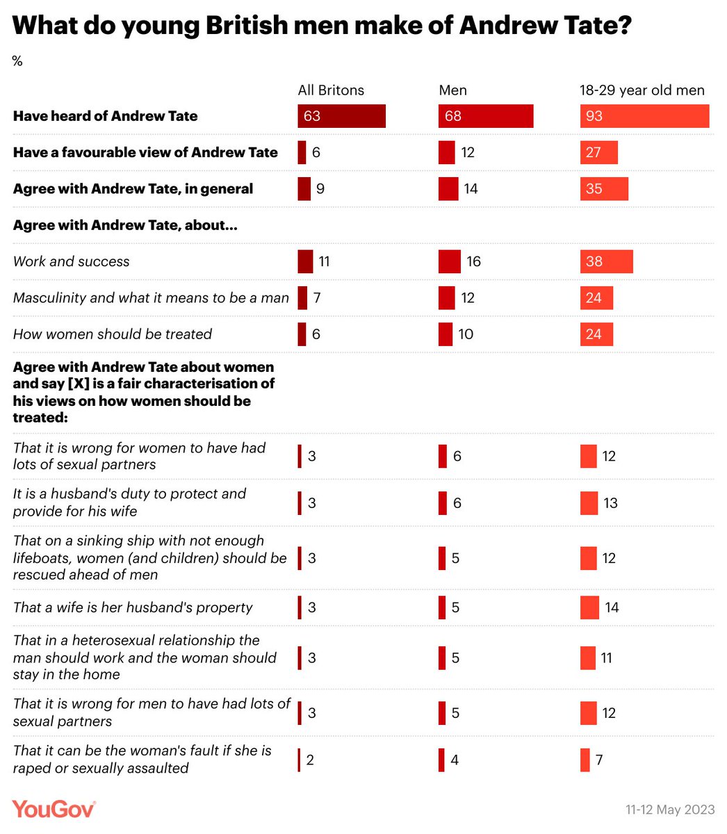 YouGov tweet media