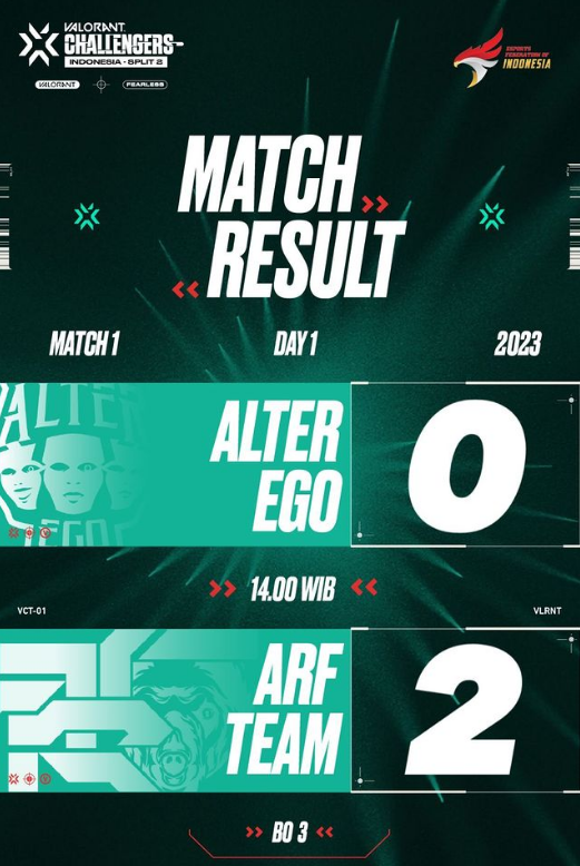valesports_sea_'s tweet photo. Final Qualifier, May 23.
@AlterEgo_IDN 0-2 @arfteamesports
Fracture: 10-13,
Haven: 12-14.
#VCLID - Split 2 https://t.co/b5bdMnqq3p