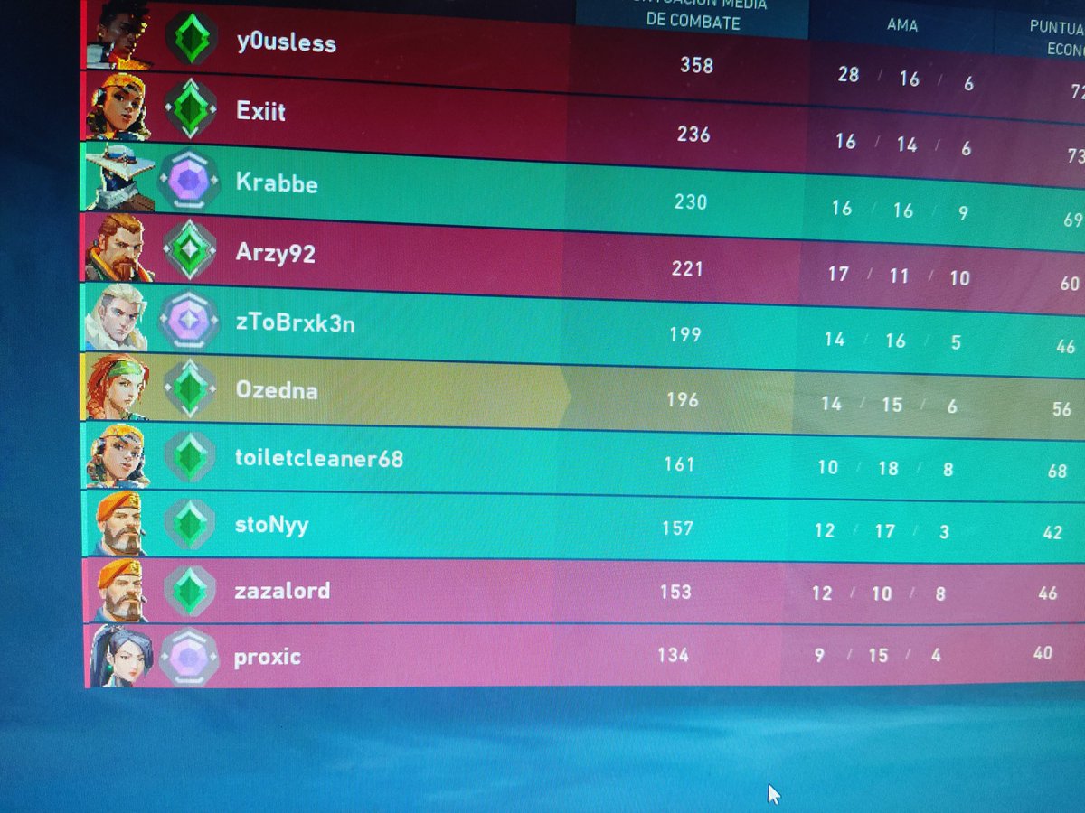 UwUNo4get's tweet photo. 2 veces la raze está me ha tocado en partida, ambas veces diciendo que el es inmortal 3, 400 pts y que esta es una lobby de tontos, es denigrante que haya gente así todavía en la puta comunidad... @VALORANTes https://t.co/ZyXFGntyqK