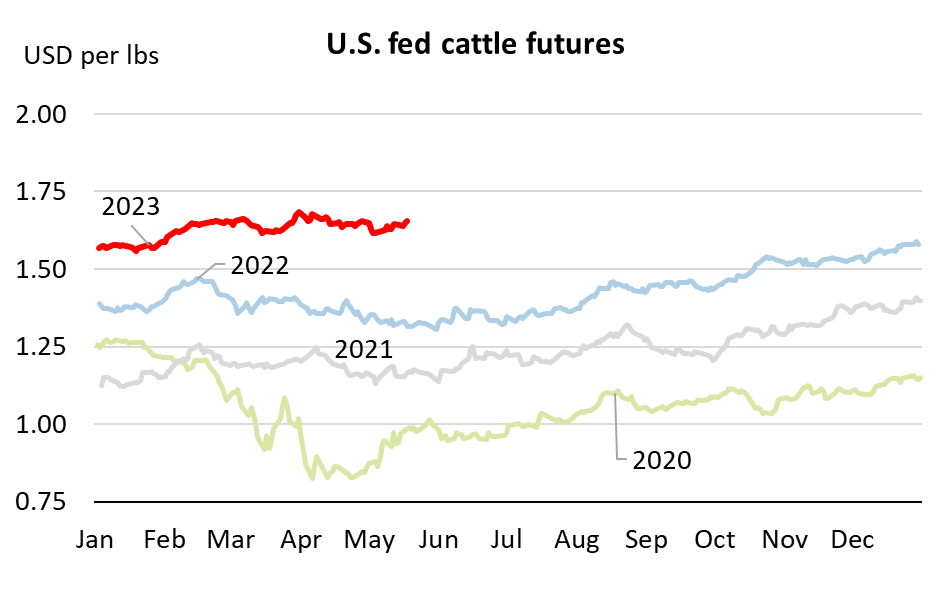 Record fed cattle prices, feeder prices also seen strong canadiancattlemen.ca/livestock/beef… via <a href="/CanCattlemen/">Canadian Cattlemen</a> Feeder cattle price run has continued upward while fed cattle hasn’t trended the same, which pressures feedlot margins