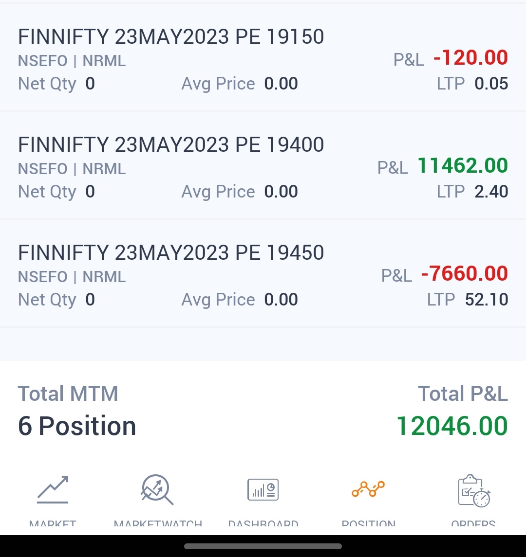 Smooth day💚

#trading #trader #finnifty #OptionsTrading #options #stocks #StockMarketindia #stockmarket #systemtrading